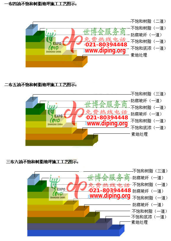 江西不饱和树脂地坪，不饱和树脂防腐地坪,防腐蚀地坪施工厂家